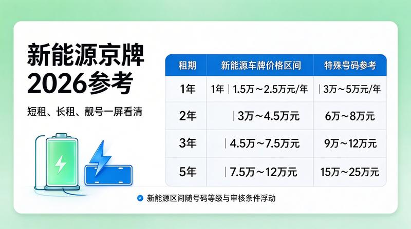 京牌租赁市场风险防范指南