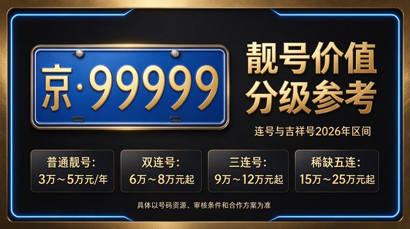 2026年京牌指标转让展示